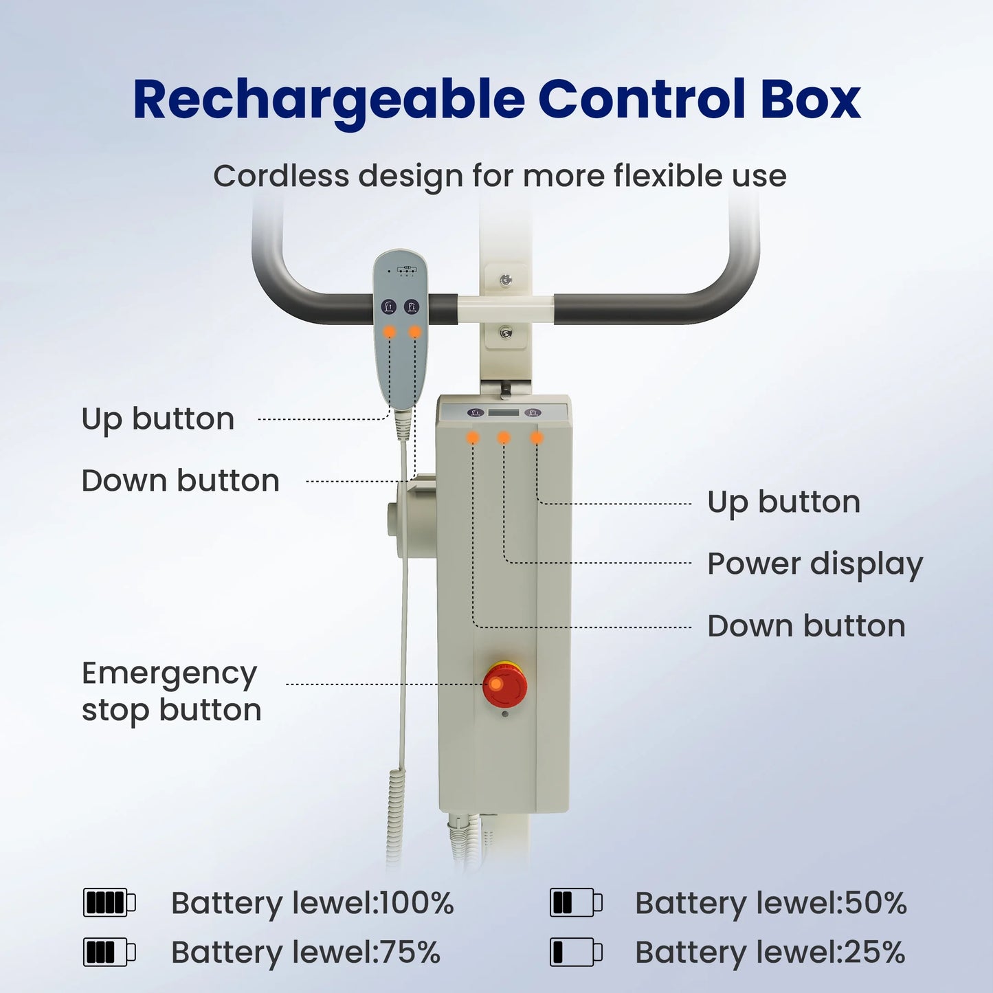 Collapsible Electric Patient Lift, Floor Lift Assist for Elderly, Medical Transfer Device with 440LBS Capacity,Portable & Easy Assembly