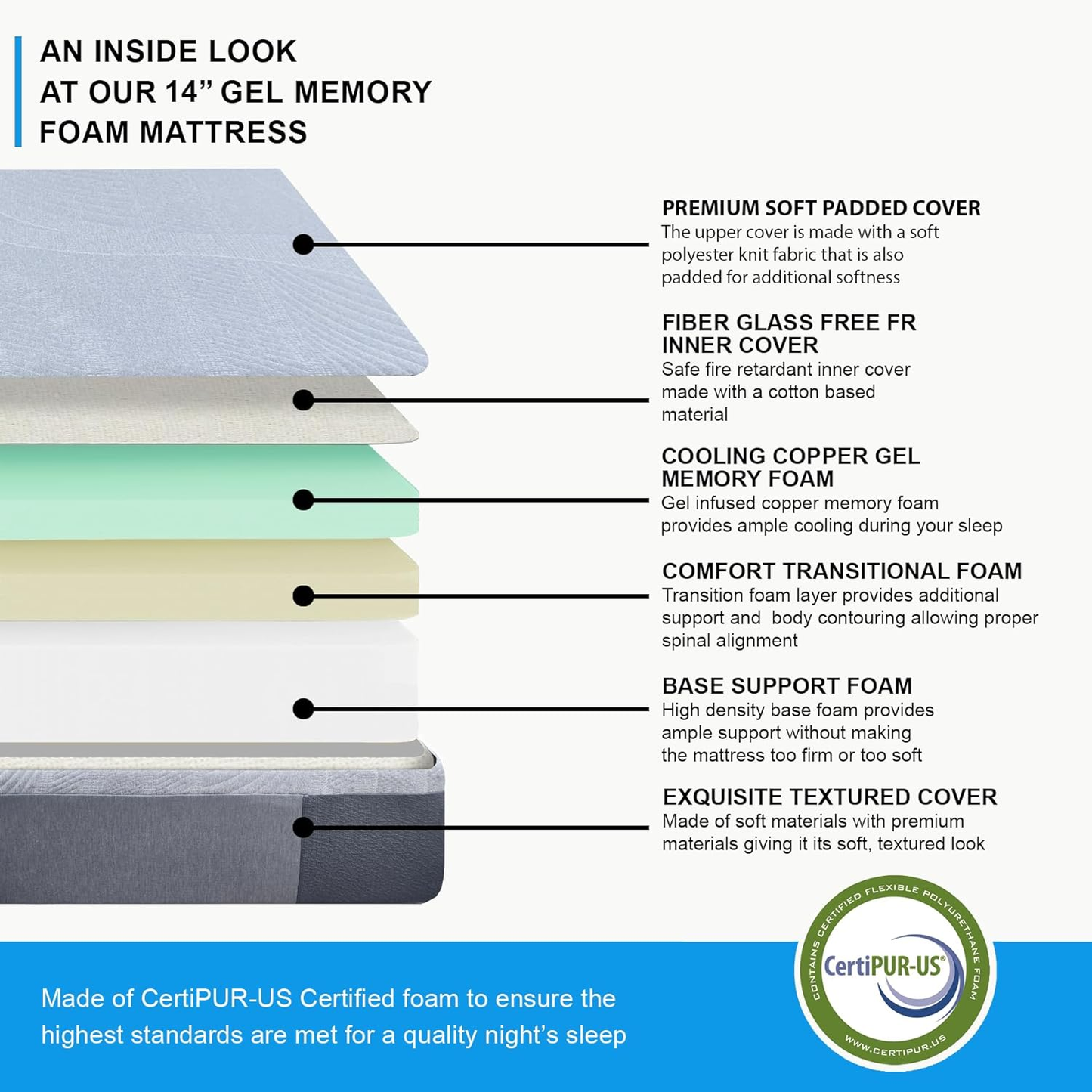Twin XL Adjustable Bed Base with 14 Inch Prime Gel Memory Foam Mattress - Dual Massage - USB Ports - Zero Gravity - Underbed Light - Wireless Remote - Zero Clearance
