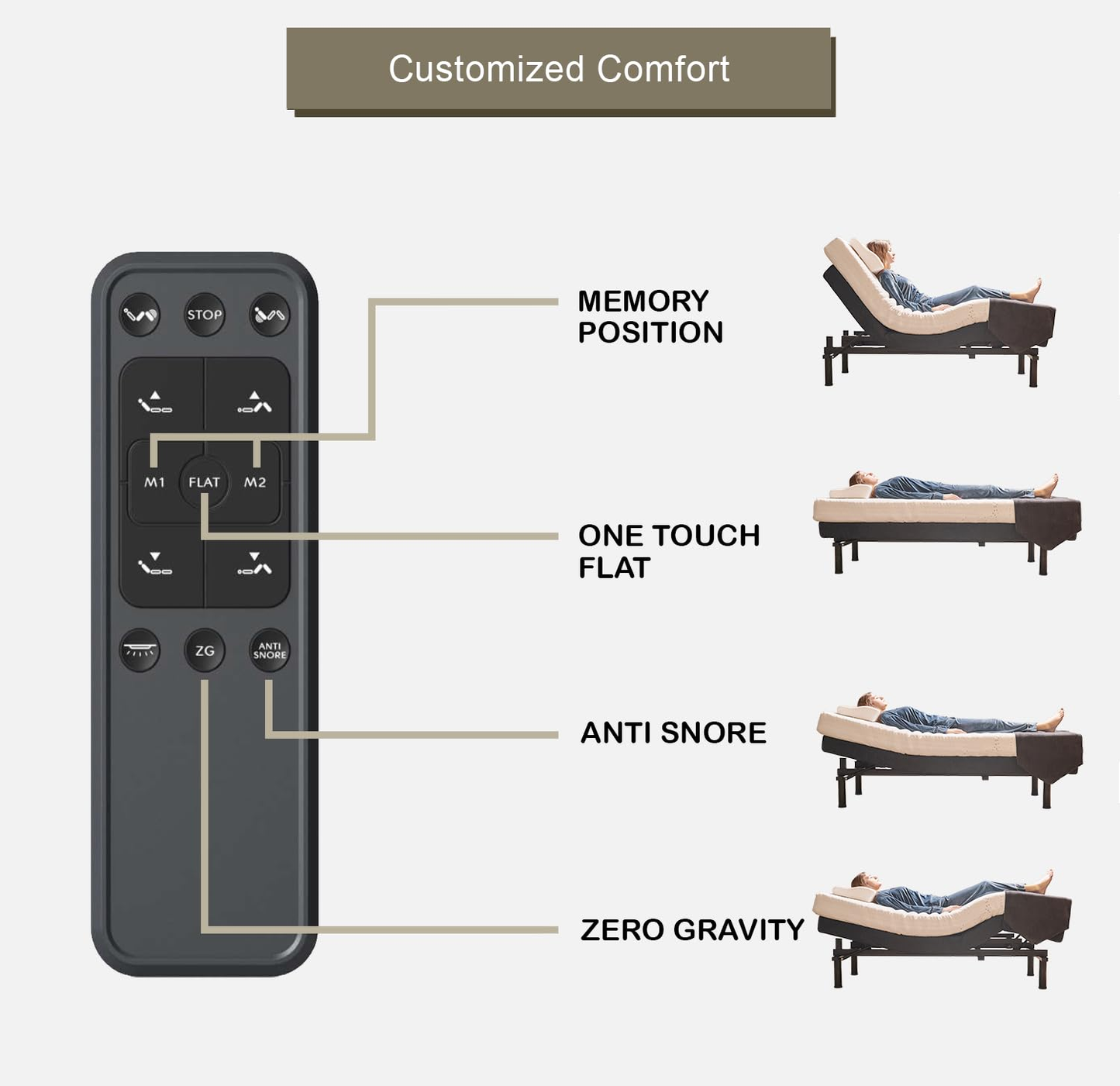 Twin XL Adjustable Bed Base with 14 Inch Prime Gel Memory Foam Mattress - Dual Massage - USB Ports - Zero Gravity - Underbed Light - Wireless Remote - Zero Clearance