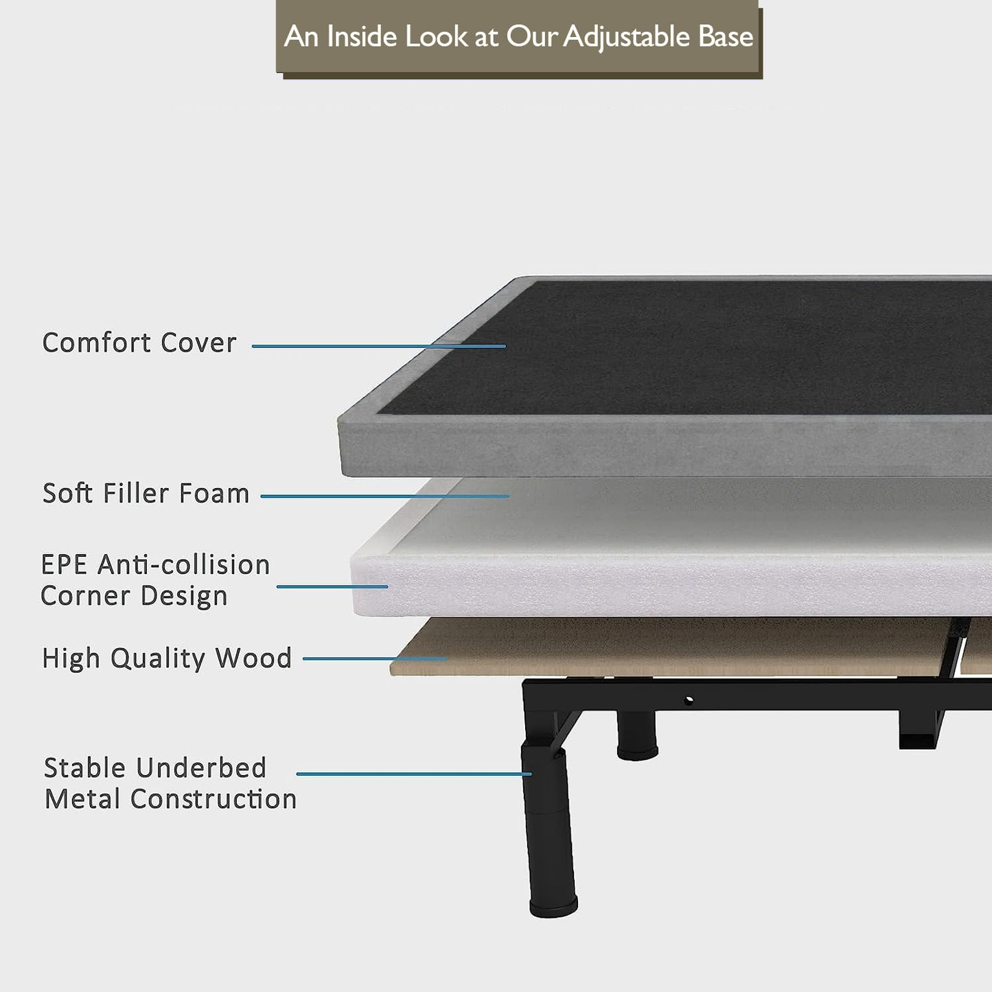 Twin XL Adjustable Bed Base with 14 Inch Prime Gel Memory Foam Mattress - Dual Massage - USB Ports - Zero Gravity - Underbed Light - Wireless Remote - Zero Clearance
