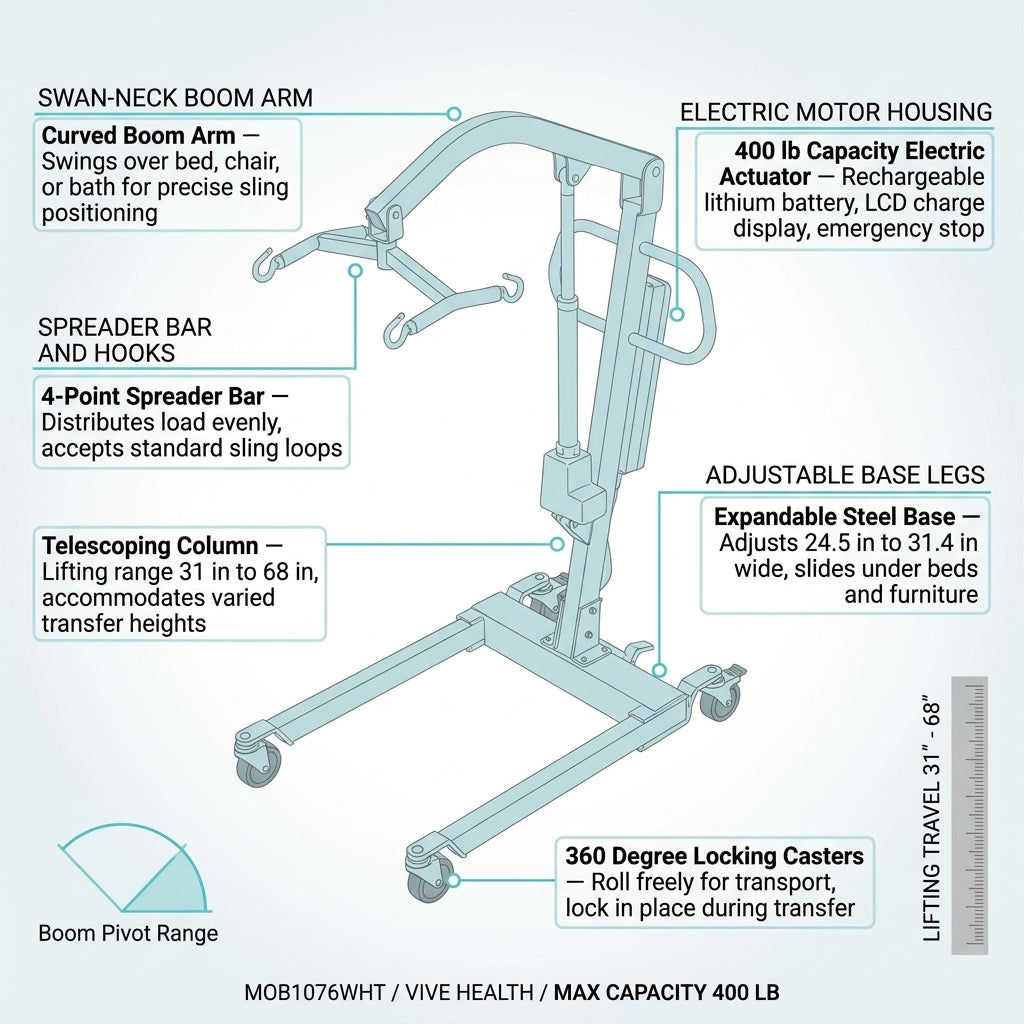 Electric Patient Lift for Home - Transfer Assist Device - Medical Transport Aid - Portable Lifter for Elderly, Bariatric, Handicap, Men & Women — How It Works
