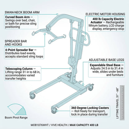 Electric Patient Lift for Home - Transfer Assist Device - Medical Transport Aid - Portable Lifter for Elderly, Bariatric, Handicap, Men & Women — How It Works