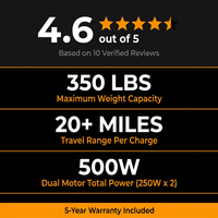 Electric Wheelchair 20+ Miles Range All Terrain, Portable Motorized Wheelchair for Seniors, Lightweight Foldable Electric Wheelchair, 5 Years Warranty, 500W Dual Motors Powerful, Orange — Results & Stats