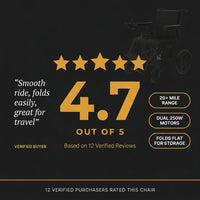 Foldable Electric Wheelchair, 20+ Miles Long Range Motorized Electric Wheelchair, Senior-Friendly Power Chair with 360° Joystick, All Terrain Smart Mobility Scooter, Black — Results & Stats