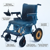 Foldable Electric Wheelchair, 20+ Miles Long Range Motorized Electric Wheelchair, Senior-Friendly Power Chair with 360° Joystick, All Terrain Smart Mobility Scooter, Black — How It Works