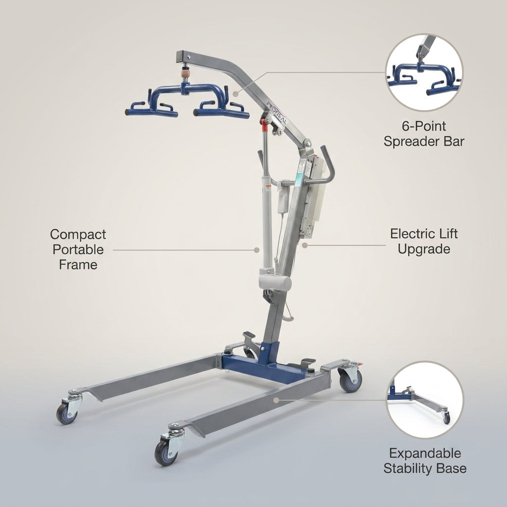 Hydraulic Patient Lift Built for Home Care Safety, 6-Point Spreader, Electric Upgrade, Expandable Base — infographic